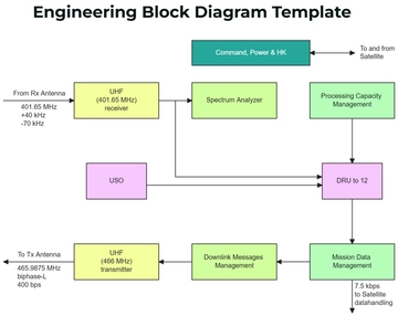 Free Engineering Block Diagram Template to Edit Online | Template.net