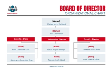 Free Board of Director Organizational Chart Template to Edit Online