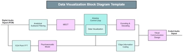 Free Data Visualization Block Diagram Template to Edit Online | Template.net