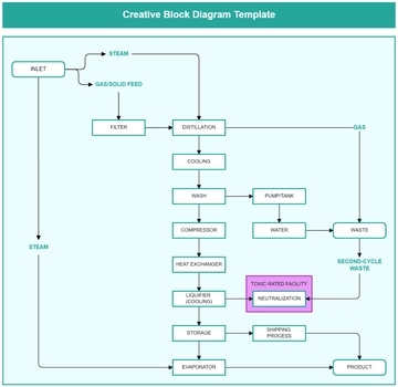 Free Creative Block Diagram Template to Edit Online | Template.net