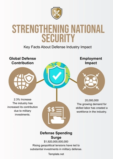 Free Defense Infographics Template to Edit Online