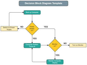 Free Decision Block Diagram Template to Edit Online | Template.net