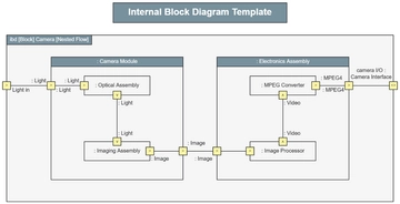 Free Internal Block Diagram Template to Edit Online | Template.net
