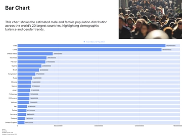Free Bar Chart Templates to Edit Online