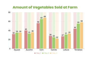 Free Multiple Bar Chart Template to Edit Online