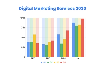 Free Marketing Analysis Bar Chart Template to Edit Online