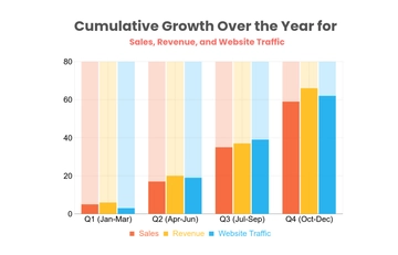 Free Cumulative Growth Bar Chart Template to Edit Online