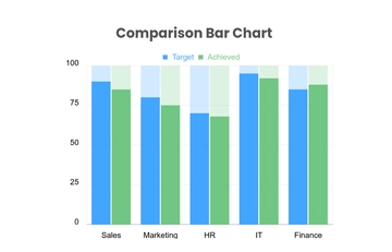 Free Comparison Bar Chart Template to Edit Online | Template.net