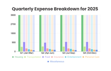 Free Monthly Expense Bar Chart Template to Edit Online