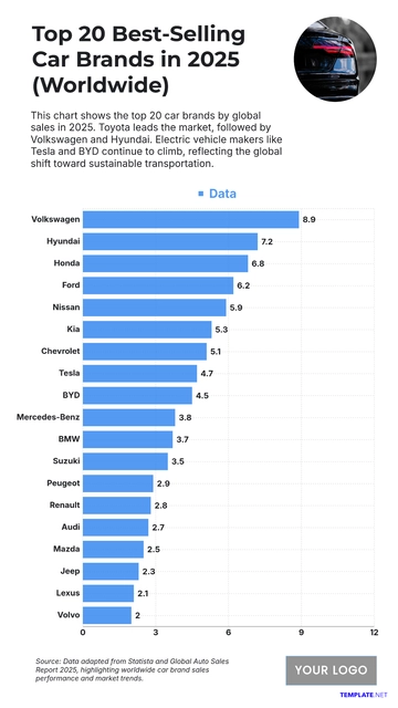 Free Data Visualization Bar Chart Template to Edit Online