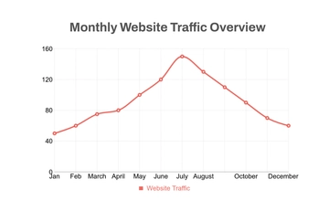 Free Monthly Line Chart Template to Edit Online