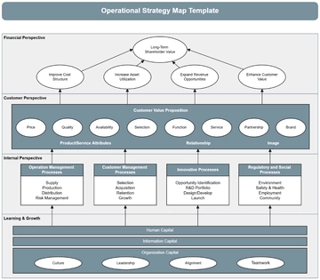Free Operational Strategy Map Template to Edit Online | Template.net