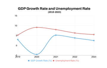 Free Economics Line Chart Template to Edit Online