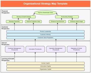 Free Organizational Strategy Map Template to Edit Online | Template.net
