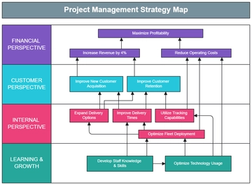 Free Project Management Strategy Map Template to Edit Online