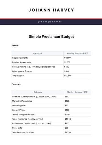 Free Simple Freelancer Budget Template to Edit Online