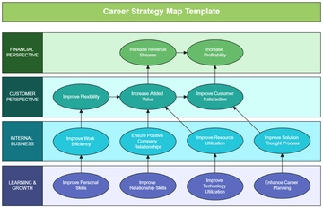 Free Career Strategy Map Template to Edit Online | Template.net
