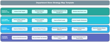 Free Department Store Strategy Map Template to Edit Online | Template.net