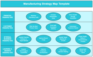 Free Manufacturing Strategy Map Template to Edit Online | Template.net