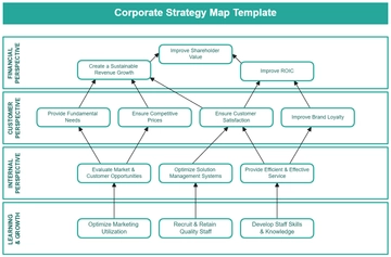 Free Corporate Strategy Map Template to Edit Online | Template.net
