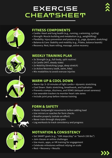 Free Exercise Cheatsheet Template to Edit Online