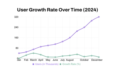 Free Growth Line Chart Template to Edit Online