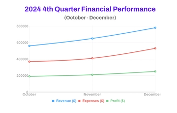 Free Financial Line Chart Template to Edit Online