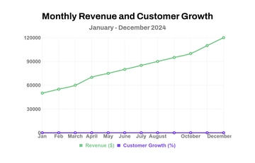Free Professional Line Chart Template to Edit Online