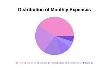 Free Pie Chart Template to Edit Online