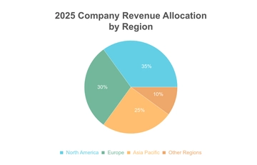 Free Business Pie Chart Template to Edit Online