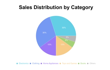 Free Sales Pie Chart Template to Edit Online
