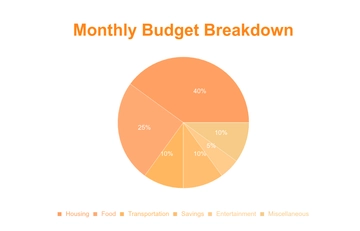 Free Budget Pie Chart Template to Edit Online