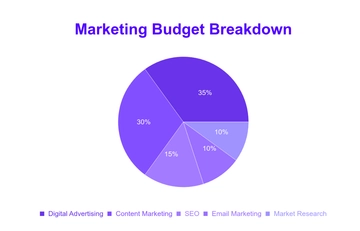 Free Marketing Pie Chart Template to Edit Online