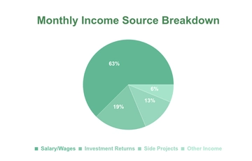 Free Financial Pie Chart Template to Edit Online
