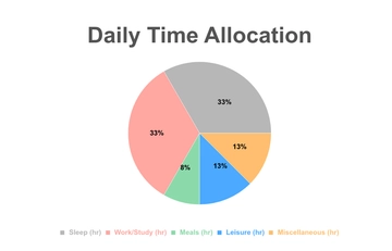Free Time Management Pie Chart Template to Edit Online