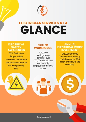 Free Electrician Infographics Template to Edit Online
