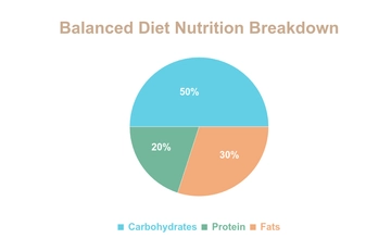 Free Nutrition Pie Chart Template to Edit Online