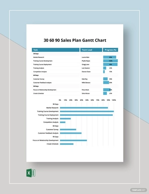30 60 90 Sales Plan Gantt Chart Template