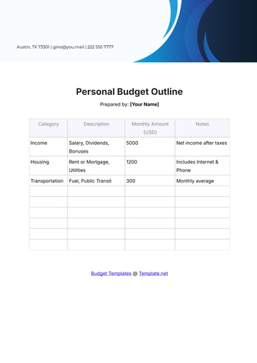 Free Best Personal Budget Outline Template to Edit Online
