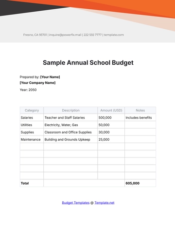 Free Sample Annual School Budget Template to Edit Online
