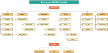 Free Ecommerce Site Map Template to Edit Online | Template.net