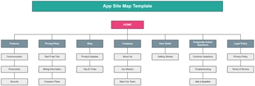 Free App Site Map Template to Edit Online | Template.net