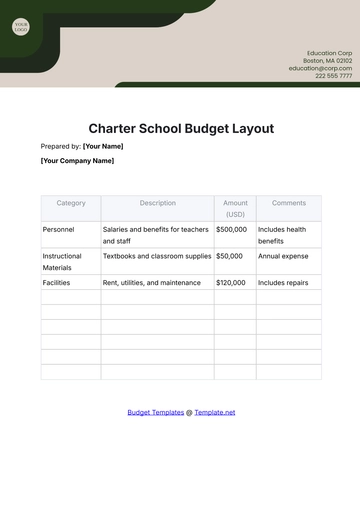 Free Charter School Budget Layout Template to Edit Online