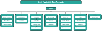 Free Real Estate Site Map Template to Edit Online | Template.net