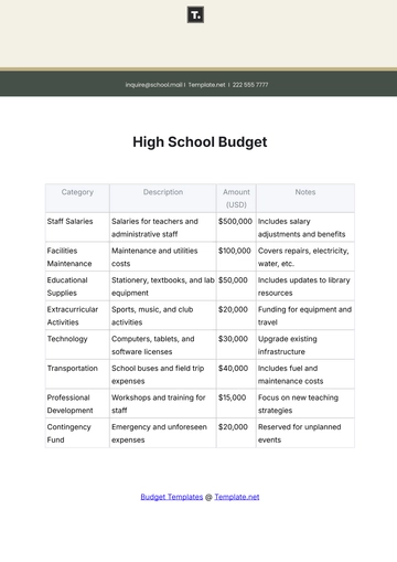 Free High School Budget Template to Edit Online