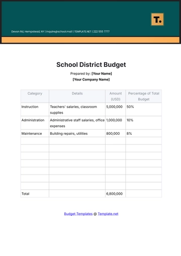 Free School District Budget Template to Edit Online