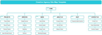 Free Creative Agency Site Map Template to Edit Online | Template.net