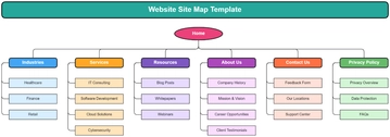 Free Website Site Map Template to Edit Online | Template.net