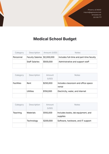 Free Medical School Budget Template to Edit Online