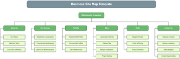 Free Business Site Map Template to Edit Online | Template.net